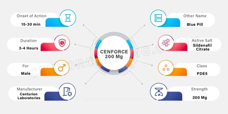 Cenforce 200mg